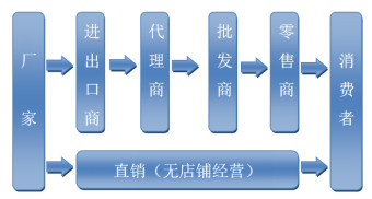 社交電商合規(guī)化浪潮下，直銷(xiāo)模式如何重?zé)ㄉ鷻C(jī)