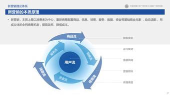 2017新營銷白皮書 互聯網下半場營銷變革與趨勢研究