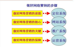 傳統企業(yè)為什么要進行互聯網轉型 以互聯網銷售為核心