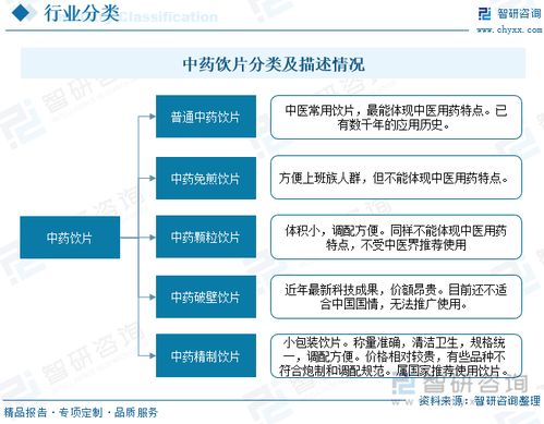 2022年中國中藥飲片行業(yè)全景簡析 互聯網銷售引領新潮流