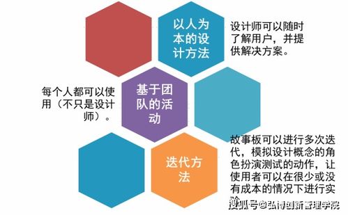 NPDP產品經理小知識 巧用故事板，點亮數字文化創意內容應用服務