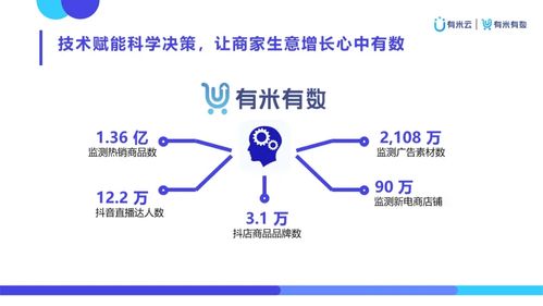 有米有數 以創意與數據雙擎驅動，賦能新電商營銷增長